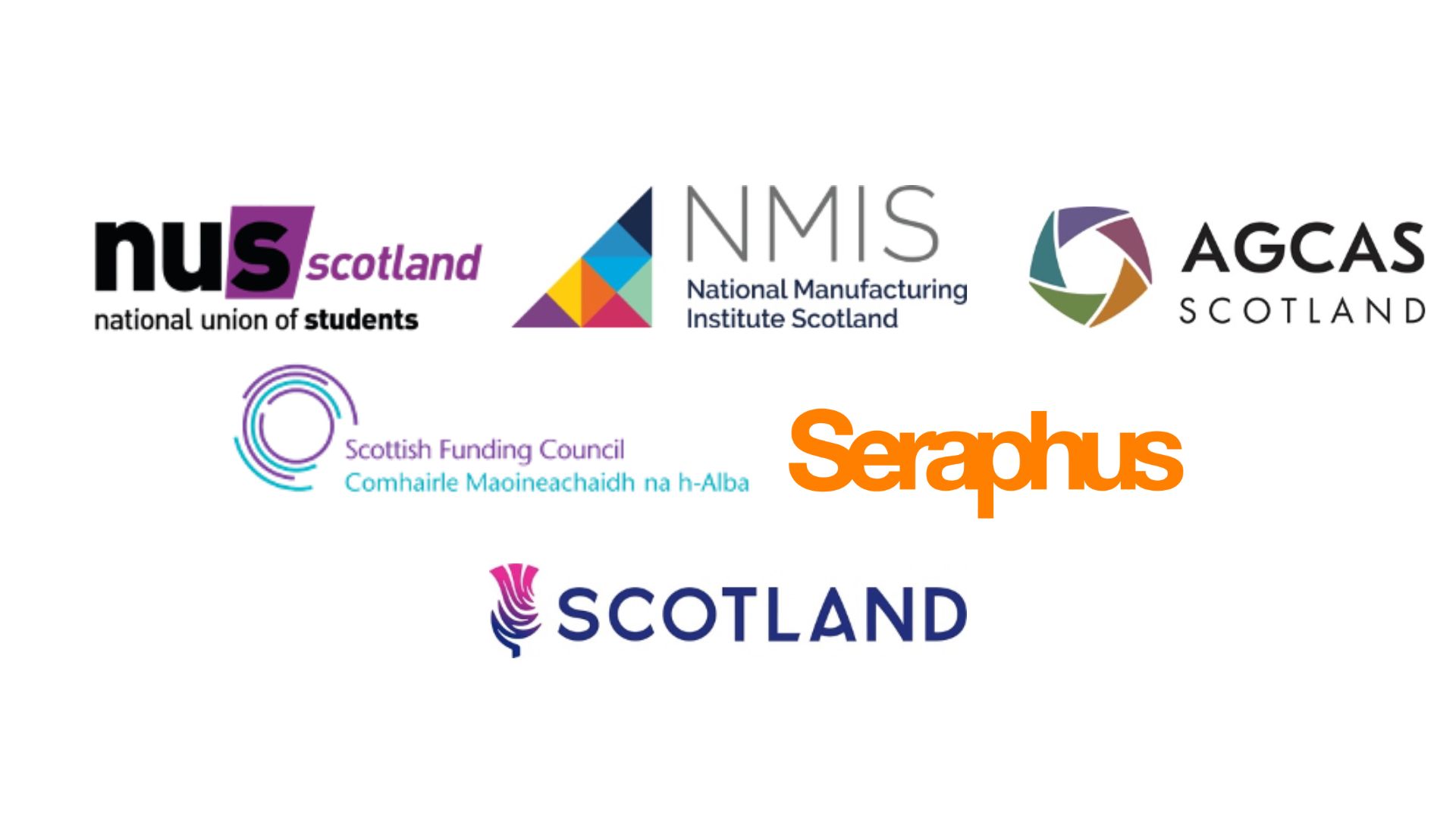 Logos for the how to hire international graduates in Scotland webinar including NUS Scotland, National Manufacturing Institute Scotland, The Association of Graduate Careers Advisory Services Scotland, Seraphus, Brand Scotland and Scottish Further and Higher Education Funding Council (SFC)
